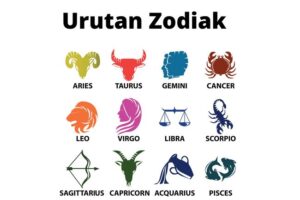 Urutan Zodiak